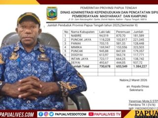Pemprov Papua Tengah Rilis Data Kependudukan: Catat 1.384.227 Jiwa, Deiyai Paling Sedikit