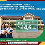 Gubernur Meki Nawipa Terbitkan BOSDA, Program Sekolah Gratis Resmi Berlaku di Papua Tengah
